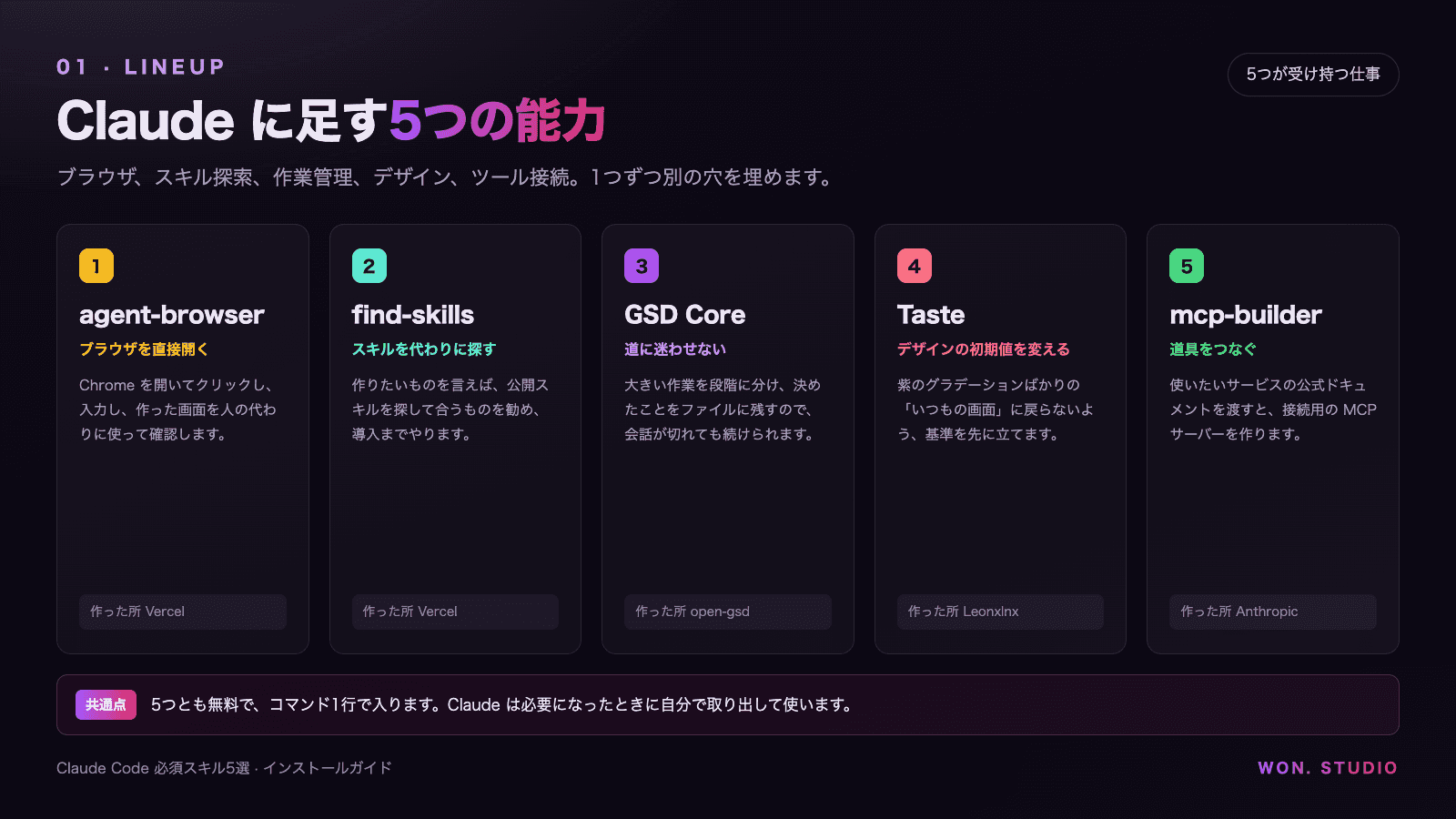 5つのスキルがそれぞれ受け持つ仕事