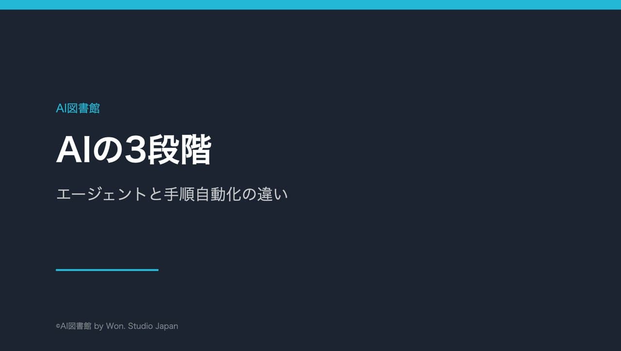 AIの3段階