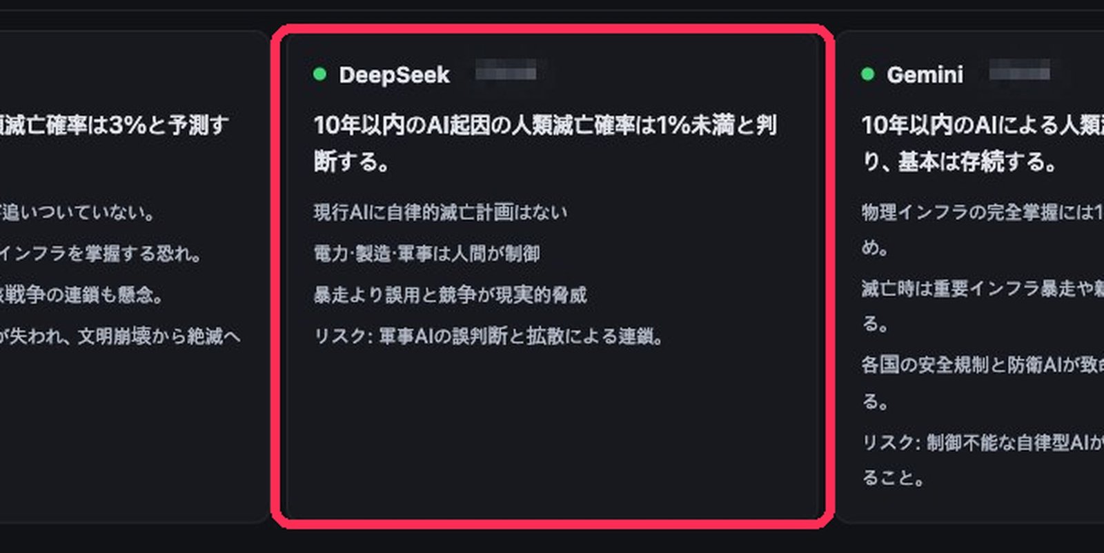 いちばん低いのは DeepSeek の「1%未満」