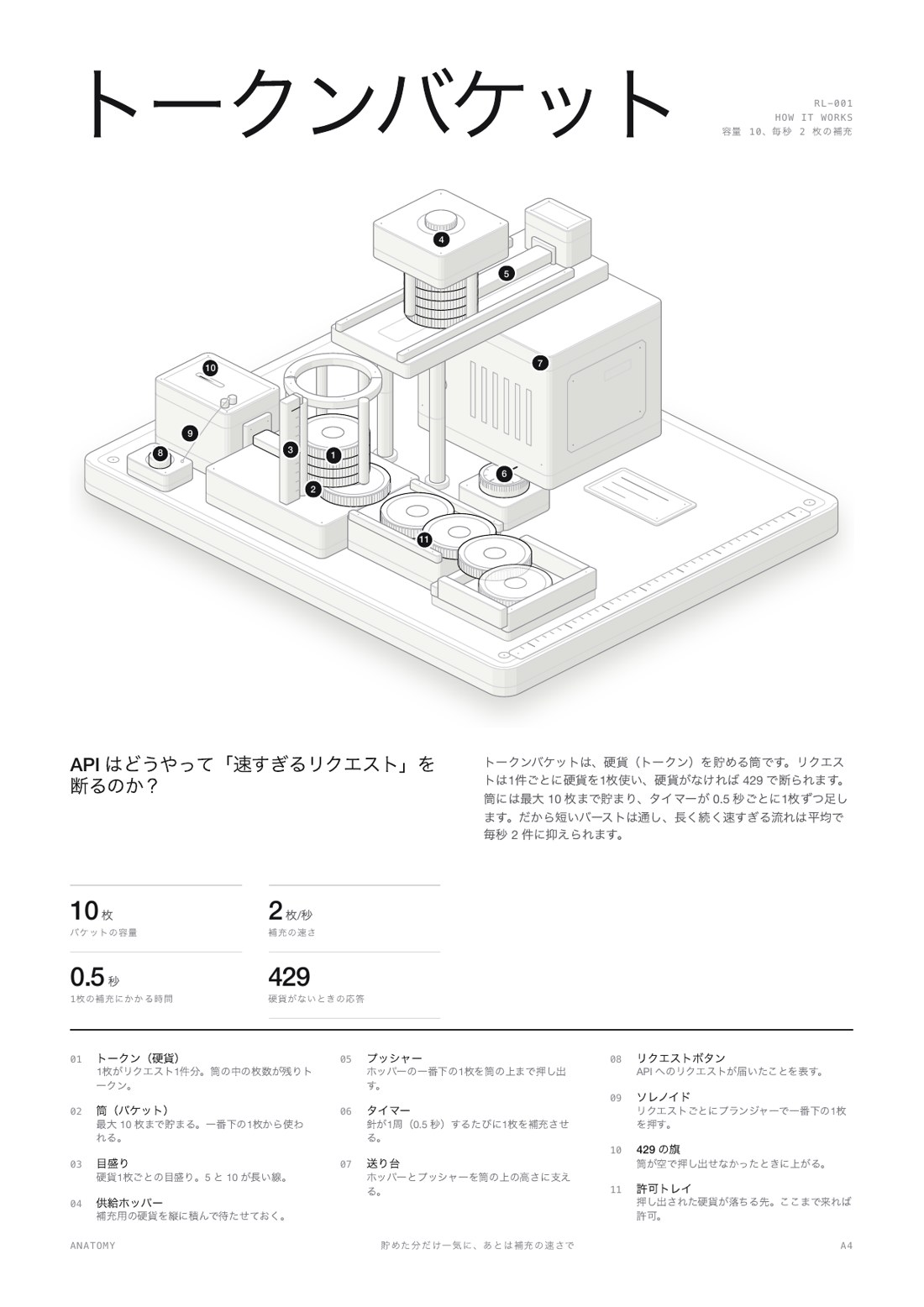 ポスターと図面も