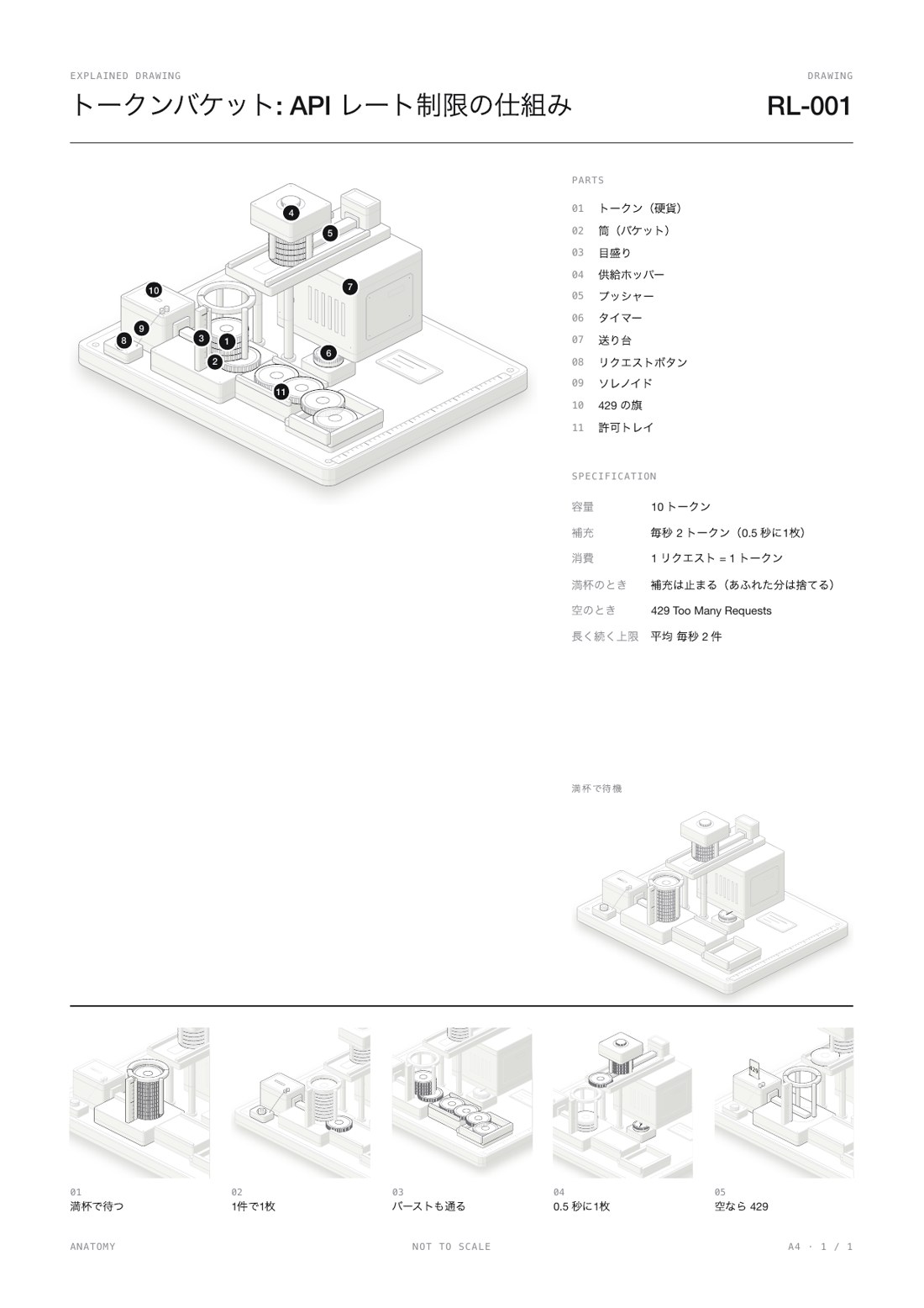 ポスターと図面も