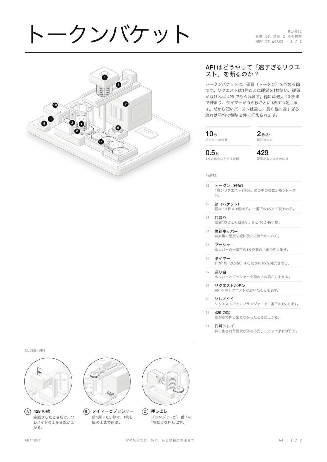 詳しい版の1ページ目:全体の図に番号、右に部品の説明、下に3つの拡大図