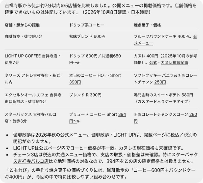 出典つき。確かめられない値段は「未確認」