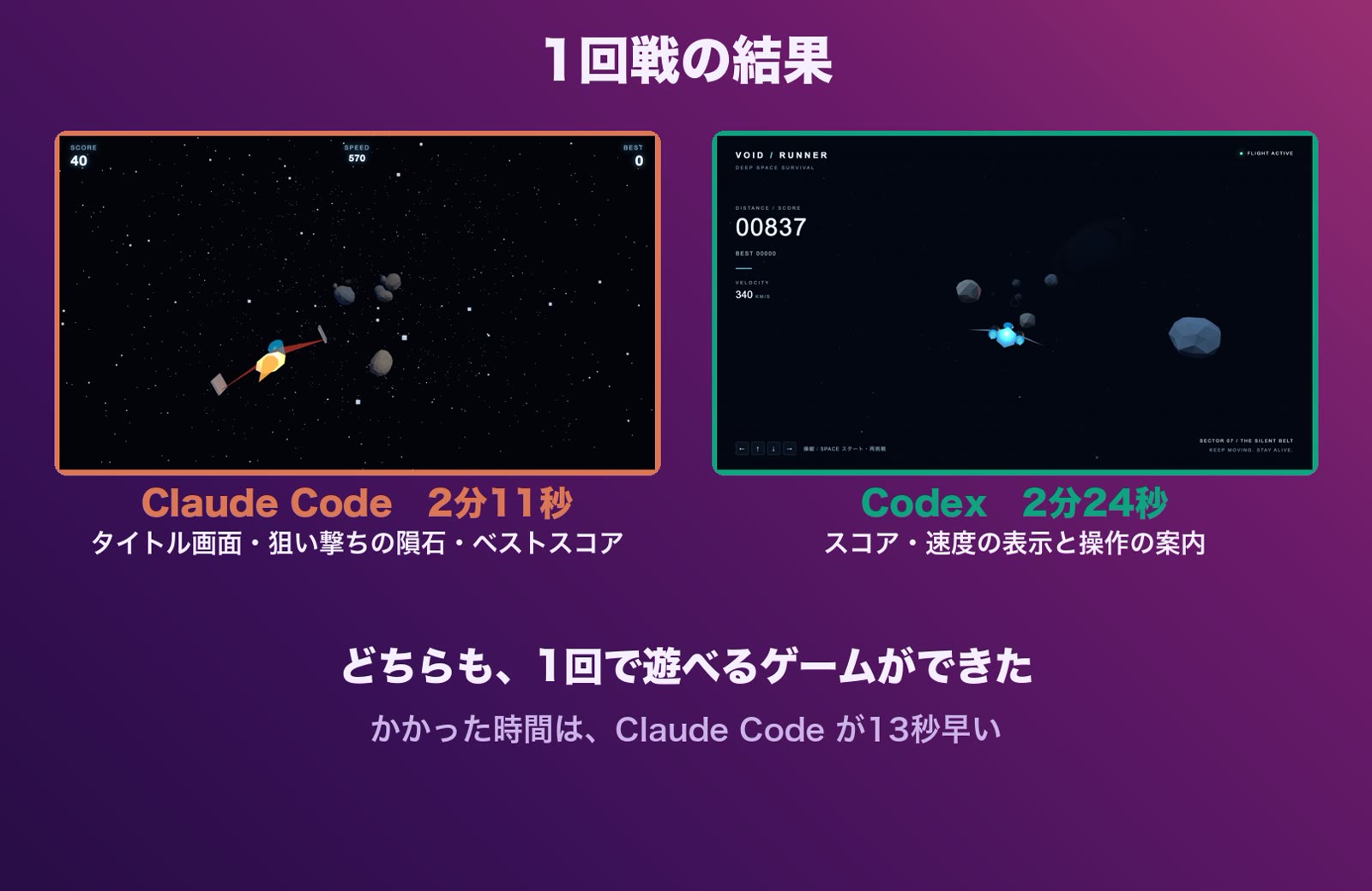 1回戦の結果