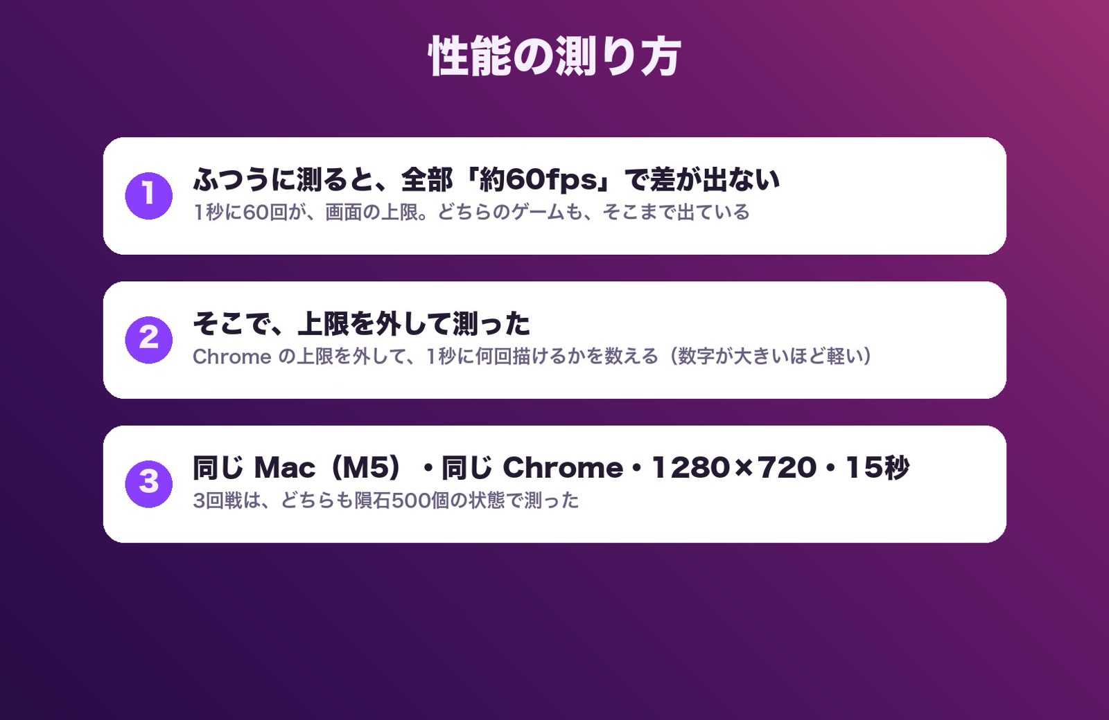 性能の測り方