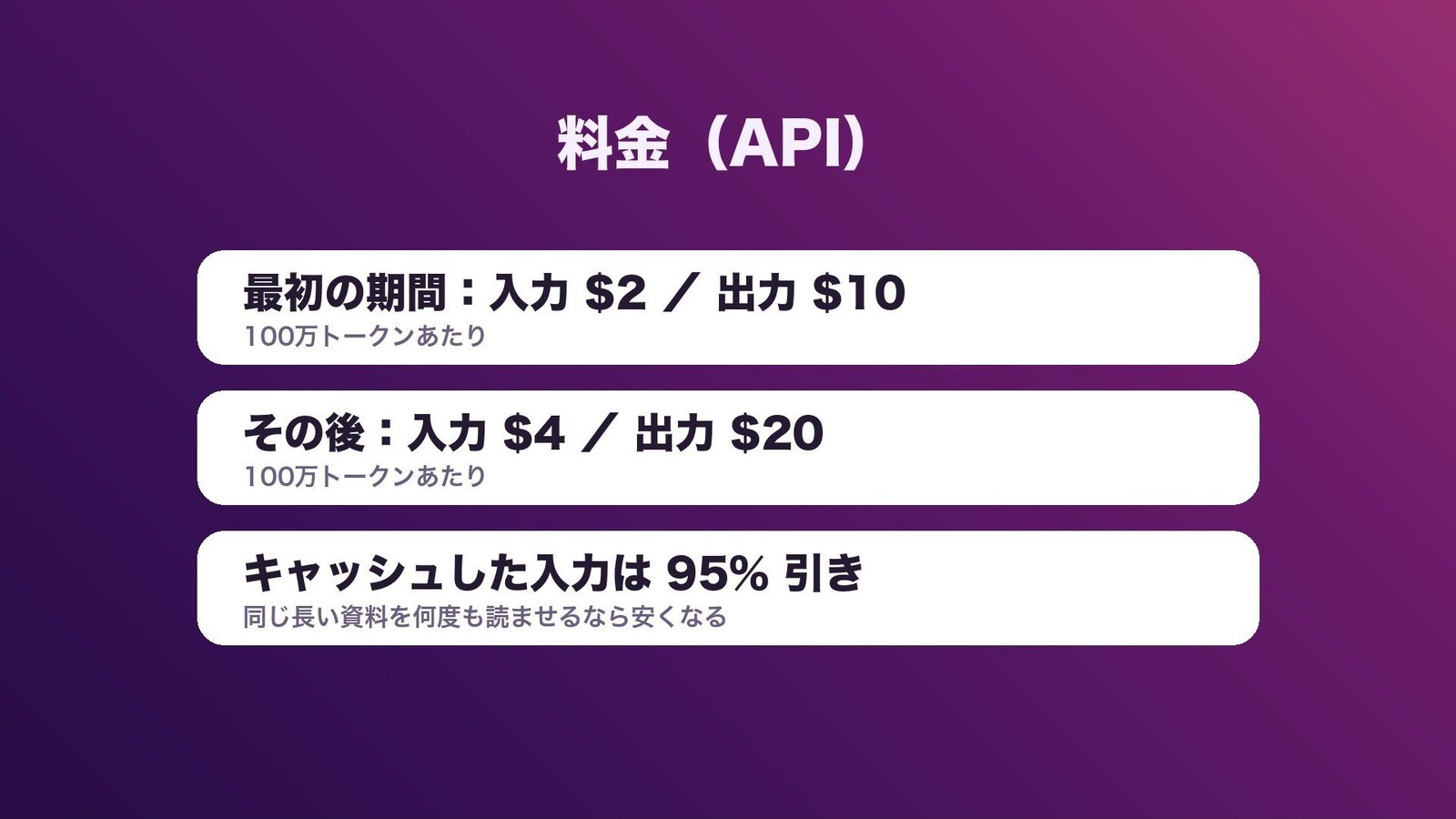API の料金（100万トークンあたり）