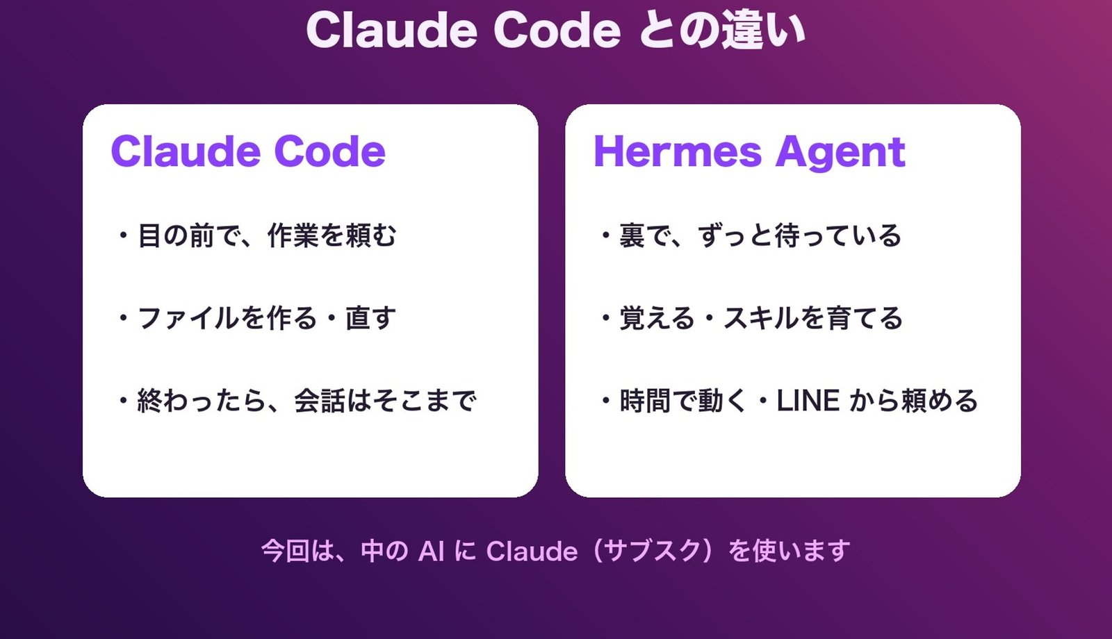 Claude Code との違い