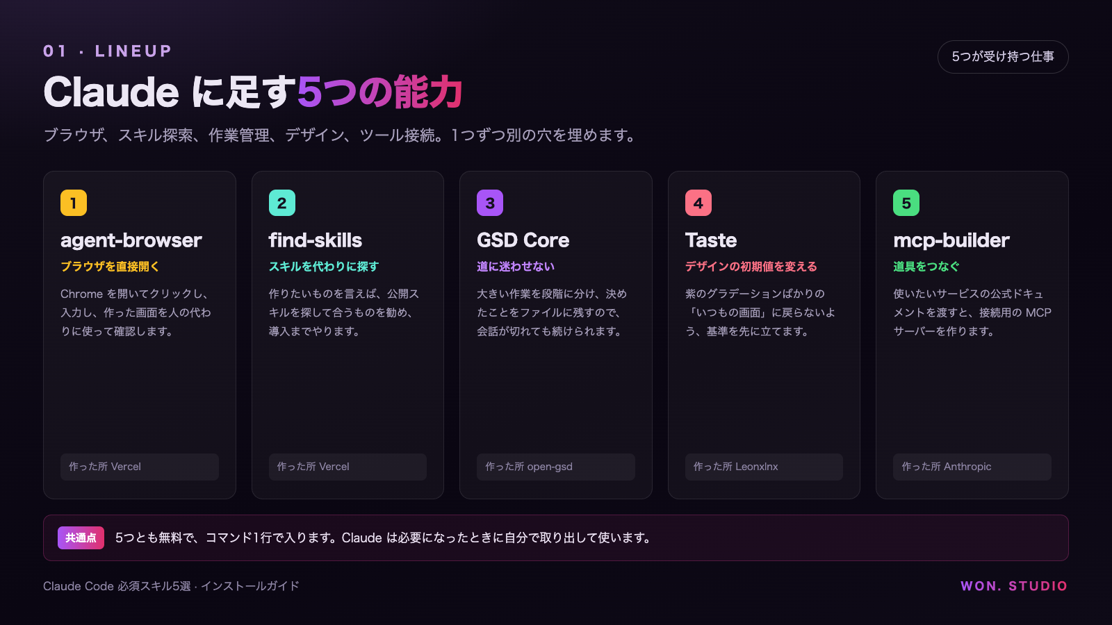 5つのスキルがそれぞれ受け持つ仕事