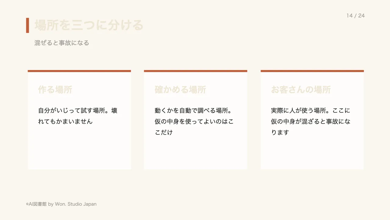 場所を三つに分ける
