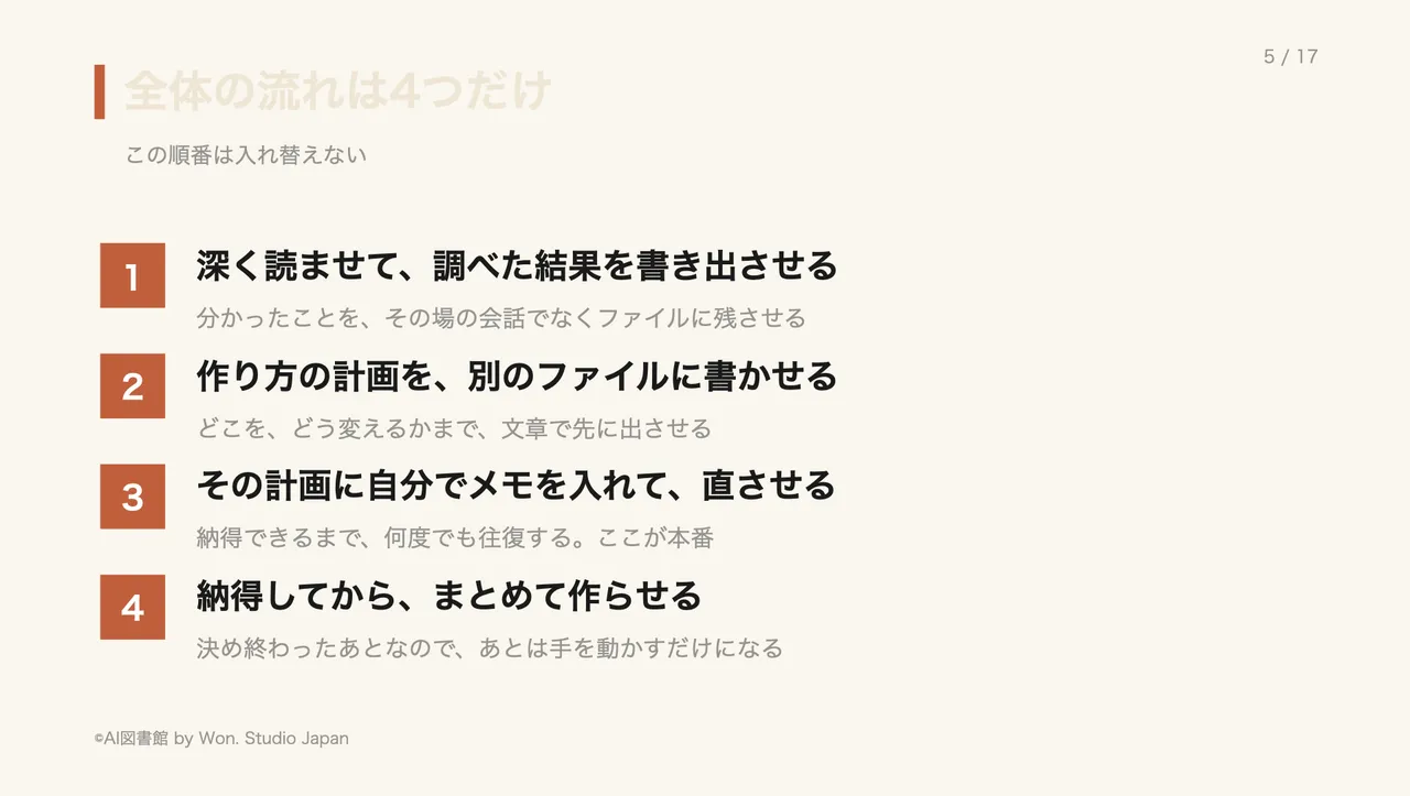 全体の流れは4つだけ