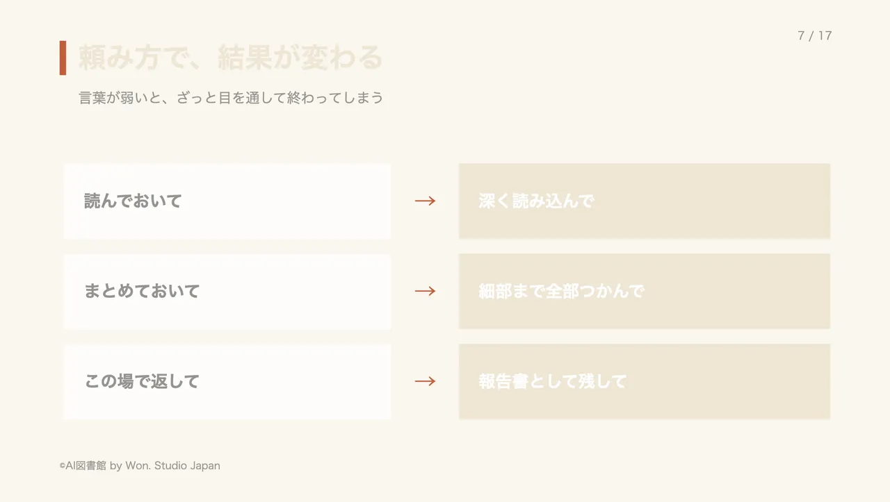 頼み方で、結果が変わる