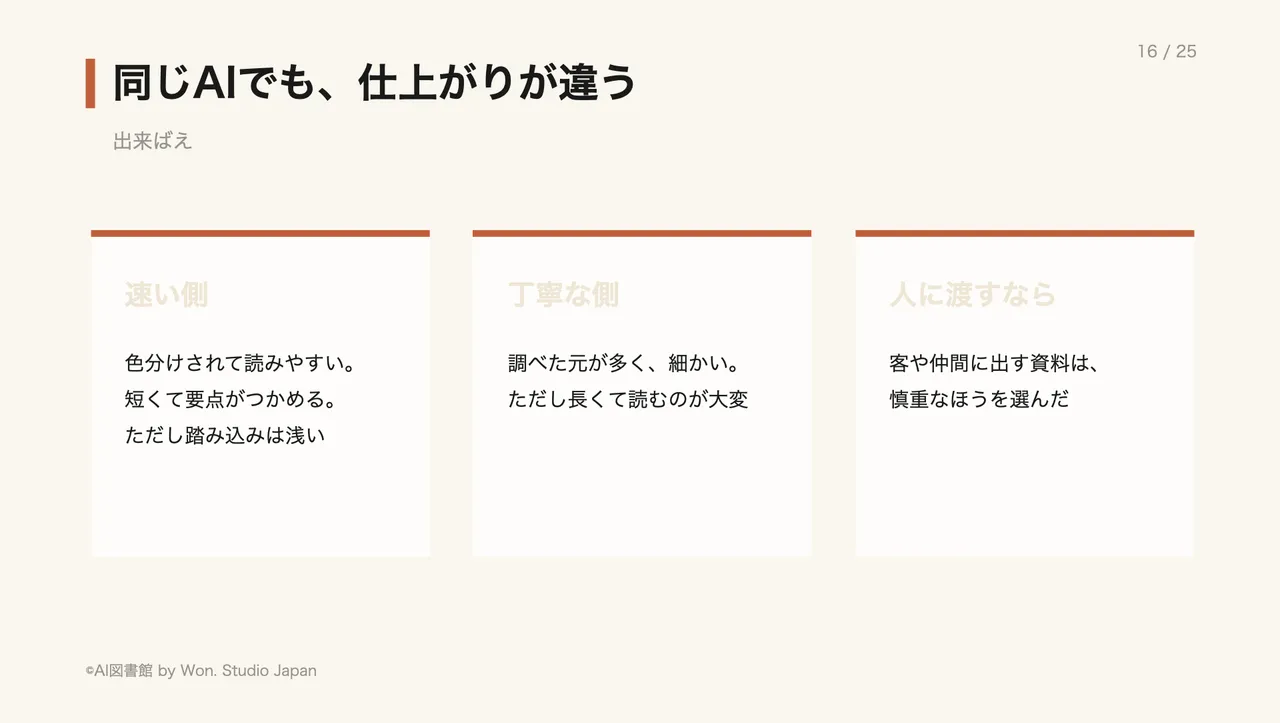 同じAIでも、仕上がりが違う