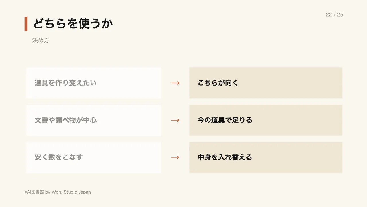 どちらを使うか