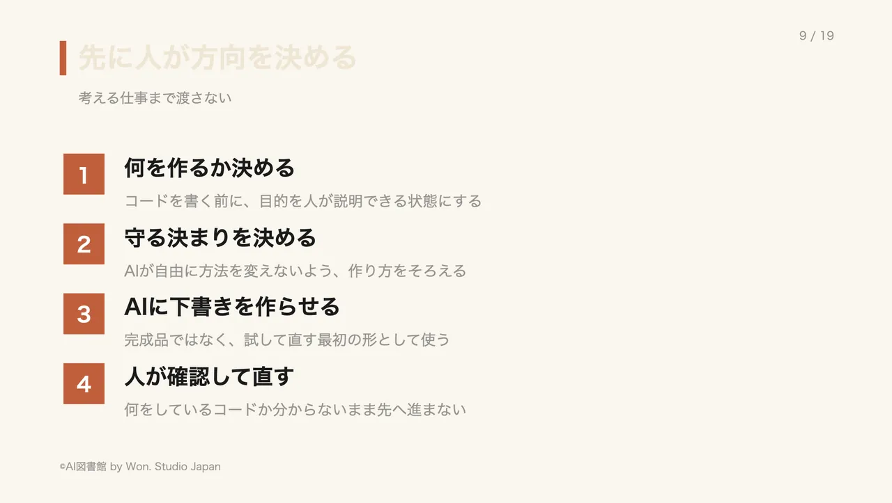 AIに任せる前の順番
