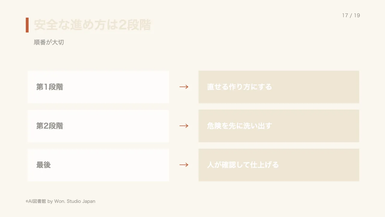 使いすぎの費用も守る