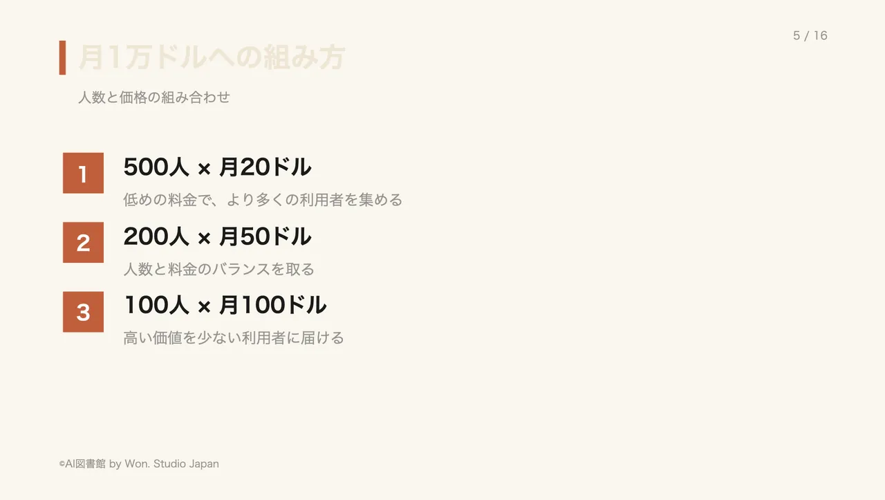 月1万ドルへの組み方