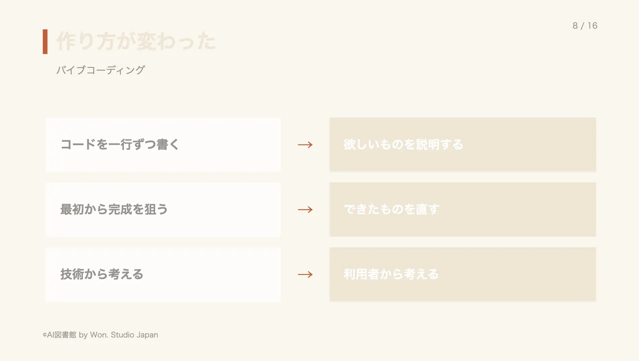 作り方が変わった