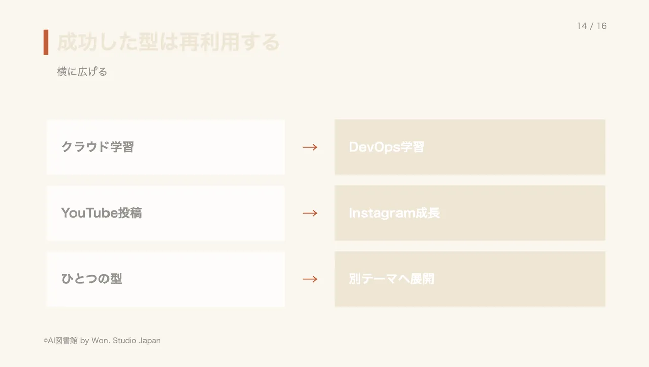 成功した型は再利用する